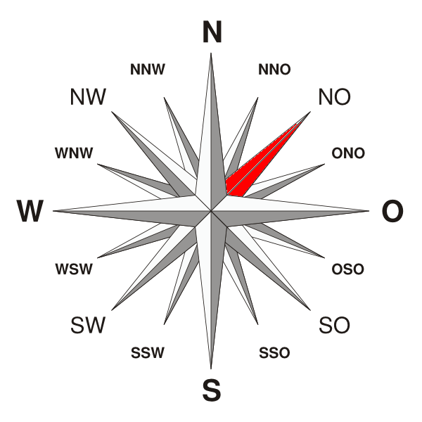 Grafik Windrichtung NO.png